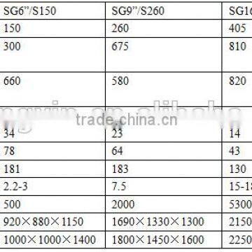 Longxin Professional Manual Three Roller Mill for High Viscosity Materials(SG6) photo-5
