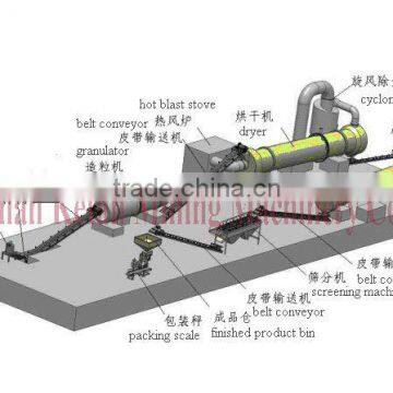 Kefan Hot Saling Dry Method Fertilizer Production Line With Best Price