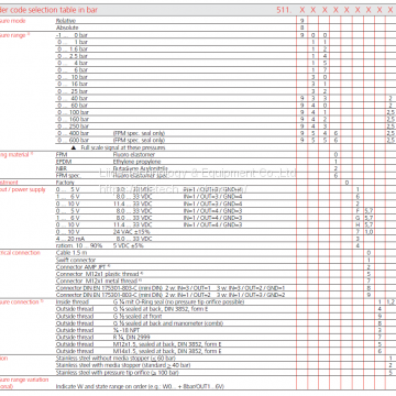 Huba Pressure Transmitter Type 511 photo-4