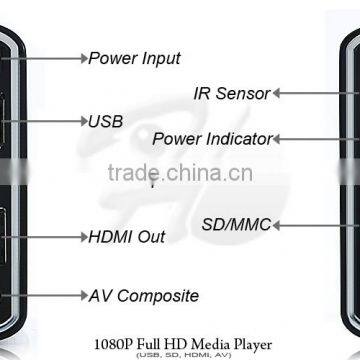 Ultra Play PDM08H - HD TV Digital Mini Media Player - 1080p - Play Any File From USB HDDs/Flashdrives/Memory Cards photo-4