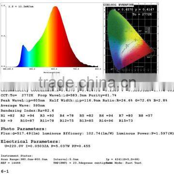 New Arrival TIWIN 2015 High Quality CE ROHS Cool White 470lm Plastic 5W E14 Led Candle Lamp Bulb Light photo-6