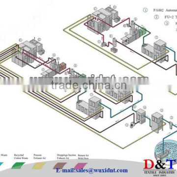 SYSTEM FOR COTTON WASTE TREATMENT