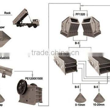 Henan Province Stone Crusher Production Line Mining Equipment