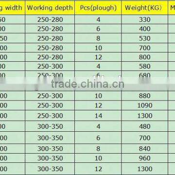 ISO Certificate 6 Ploughs Reversible Plow photo-6