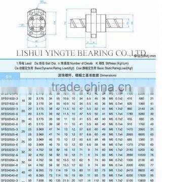 Cheap Rotating Nut Ball Screws SFS2010-3 for Engineering Machines photo-3