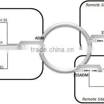 Multi-service SDH Optical STM-1 Multiplexer photo-2