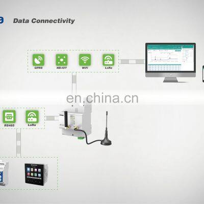 MQTT Gateway Communication Module Ethernet Switch Wireless Wifi Signal photo-4