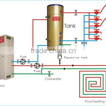 floor heating heat pump