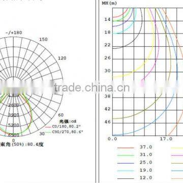 Modern Design 120W High Lumen Led Tunnel Light,led Flood Light photo-6
