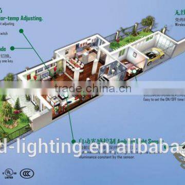 CCTchangeable Color Temperature Adjustable 3200lm LED Panel Light 40w 600x600mm Square Ceiling Panel Light photo-5