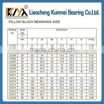 pillow block bearing fl207