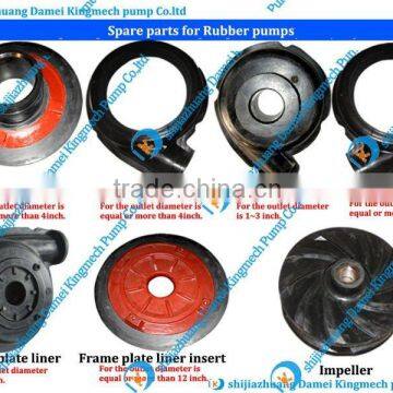 Popular Standard Slurry Pump Spare Parts Manufacturer in Hebei, China