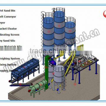Sand Bucket Elevator/Loader and Mortar Production Line