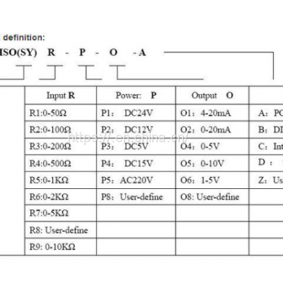 Potentiometer/Sensor Resistance/Electrical Ruler Signal to 4-20mA/0-5V/0-10V Transmitter Sy (ISO) R-P-O photo-5