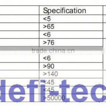 computer screen privacy film with best supply