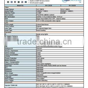 IW-C802B 1080P 2.0MP Built in IR CUT CVI Camera photo-2