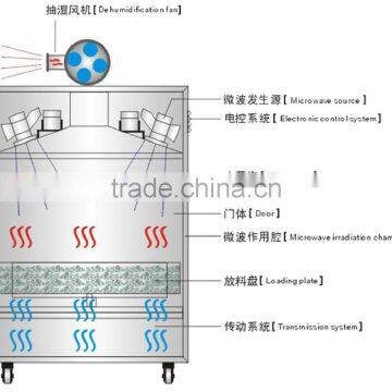 microwave industrial dryer