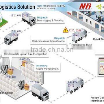 Wireless Sensors Logistics Solution