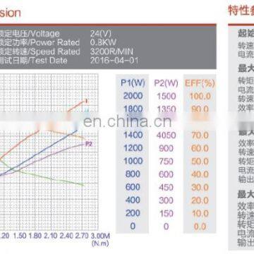24V 800W Permanent Magnet Motor DC for Hydraulic Power Unit photo-5