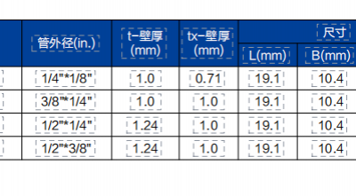 Micro Variable Diameter Straight Connector MRU photo-3