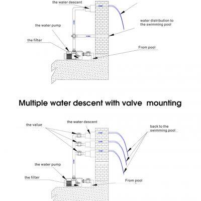 Pikes Water Descent Modern Home Gardening Supplies Garden Decoration Stainless Steel Water Descent For Sale photo-6