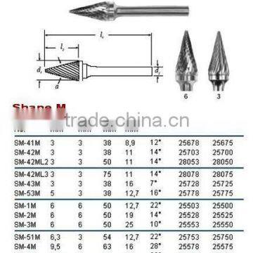 Carbide Burrs Shape M