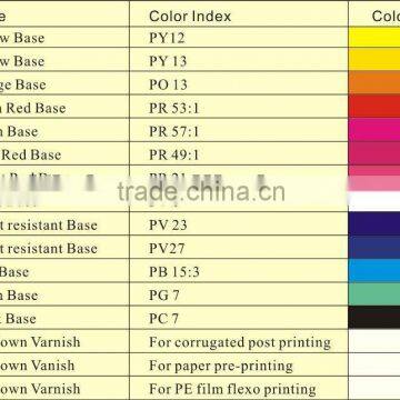 DF Concentrate base for Cast Film gravure inks