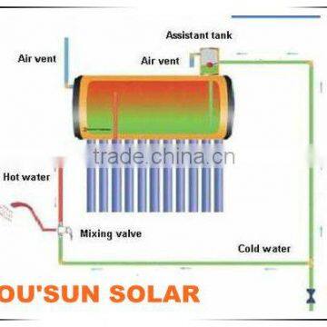 2012 The Best Air Vent Water Tank