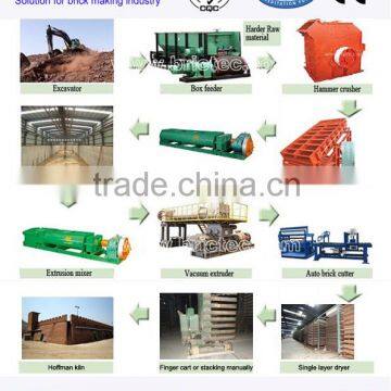 Wholesale Goods From China Automatic Clay Brick Making Machine Quality Choice photo-6