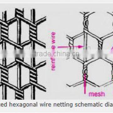 Reinforced chicken wire - steel reinforced hexagonal wire netting