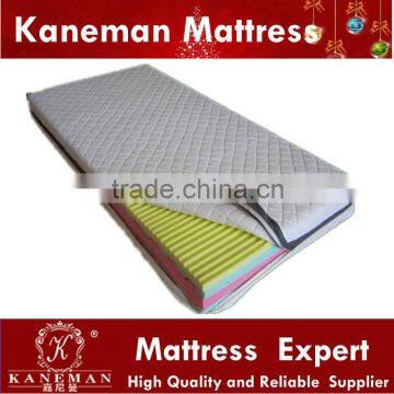 Contoured wave shape PU foam mattress