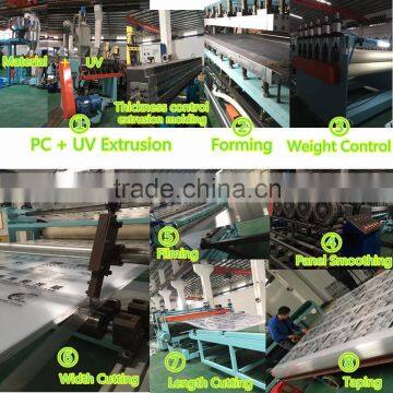 Quick Delivery Polycarbonate Panel Production Line Smart Fortwo Roof photo-3