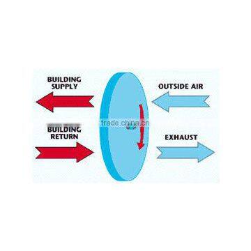 Heat Exchanger Air To Air