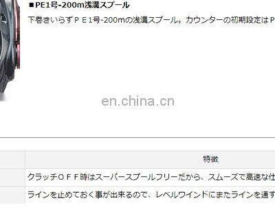 Japan DAIWA Digital Display Reels Saltwater Spinning Big Game Electric Casting Fishing Reel photo-5