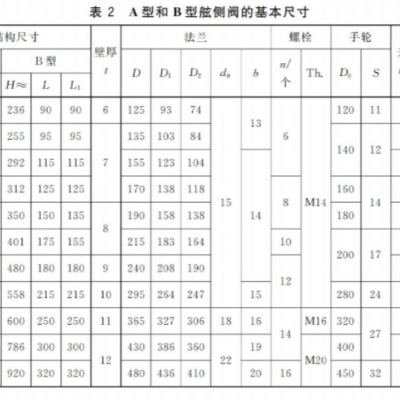 Marine Flange Cast Steel Overboard Stop-check Valve Gb/t1853-2008 A/as Straight Type With Classification Society Certificate photo-2