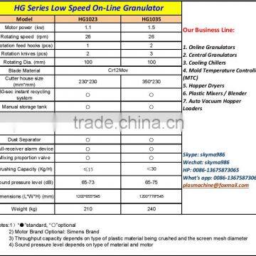 Low Speed Online Recycling Plastic Granulator photo-4