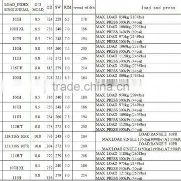 Tire Price List,car Tyre,suv Tyres,tyre Tire,tyre,tyre Catalog,light Truck Tyre,semi-steel Radial Tire photo-3