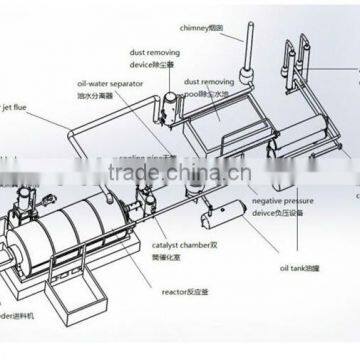 DAYI 2015 Newest Waste Tyre Pyrolysis Oil Purification Plant/Tire Recycling to Diesel Oil Machine/System photo-3