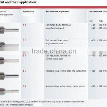 Carbide Rotary Burrs