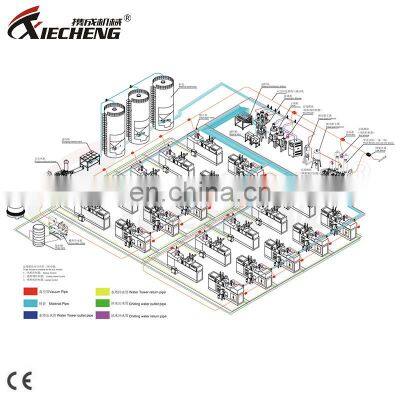 Xiecheng Efficient Production Process Auto Central Material Feeding System