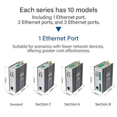 IoT Edge Gateway with ARM Cortex-A53, 1.4GHz, 4K Video, Linux, Node-RED Compatible
