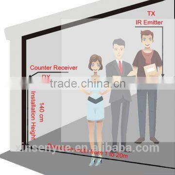 Smart Traffic Counter Sensor for Passengers Flowing Calculation photo-2