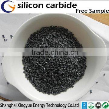 Price of Silicon Carbide