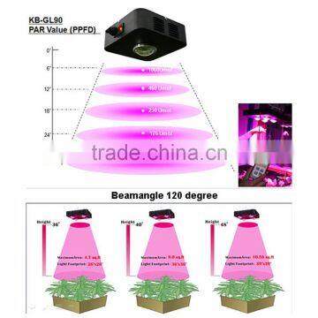 90W Full Spectrum COB Led Grow Light Panel Lamp Indoor Flower Veg Plant Yard Garden photo-3