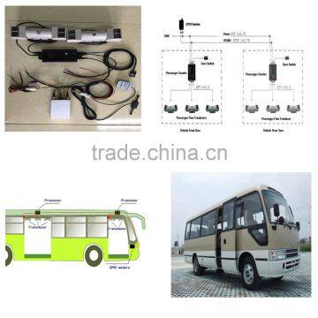 High quality Infrared bus counter for passenger passenger counter