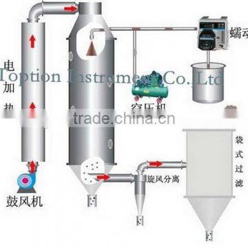 Pilot Centrifugal Rotary Atomizer Spray Dryer machine for milk powder