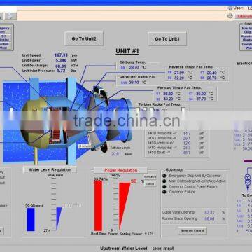 SCADA System