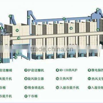 Suspension Branny Furnace Drying Center