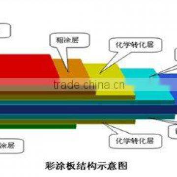 ppgi colour steel coils