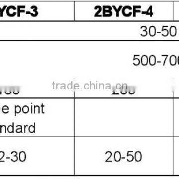 New 2BYCF Series Planter for Tractor photo-4